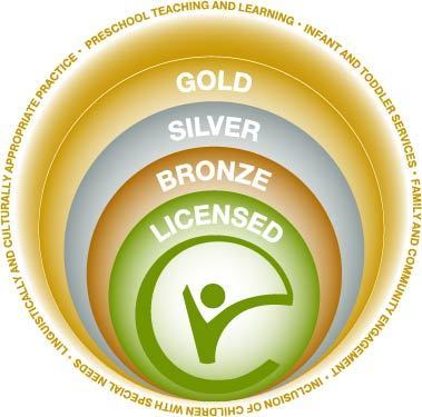 Gold Circle of Quality